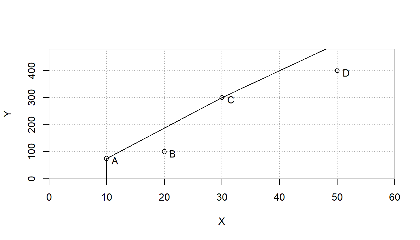 Increasing (Non-Decreasing) Returns to Scale Efficiency Frontier