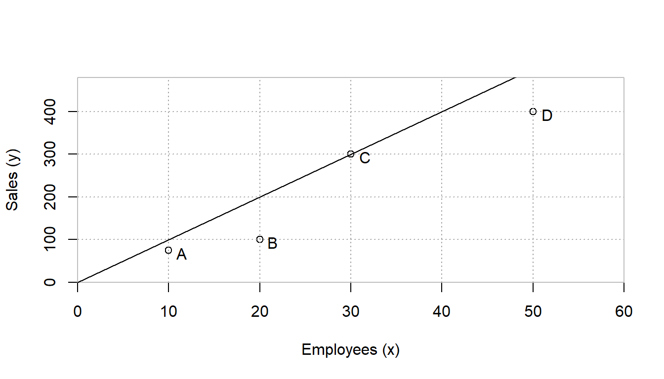 Store Benchmarking Example