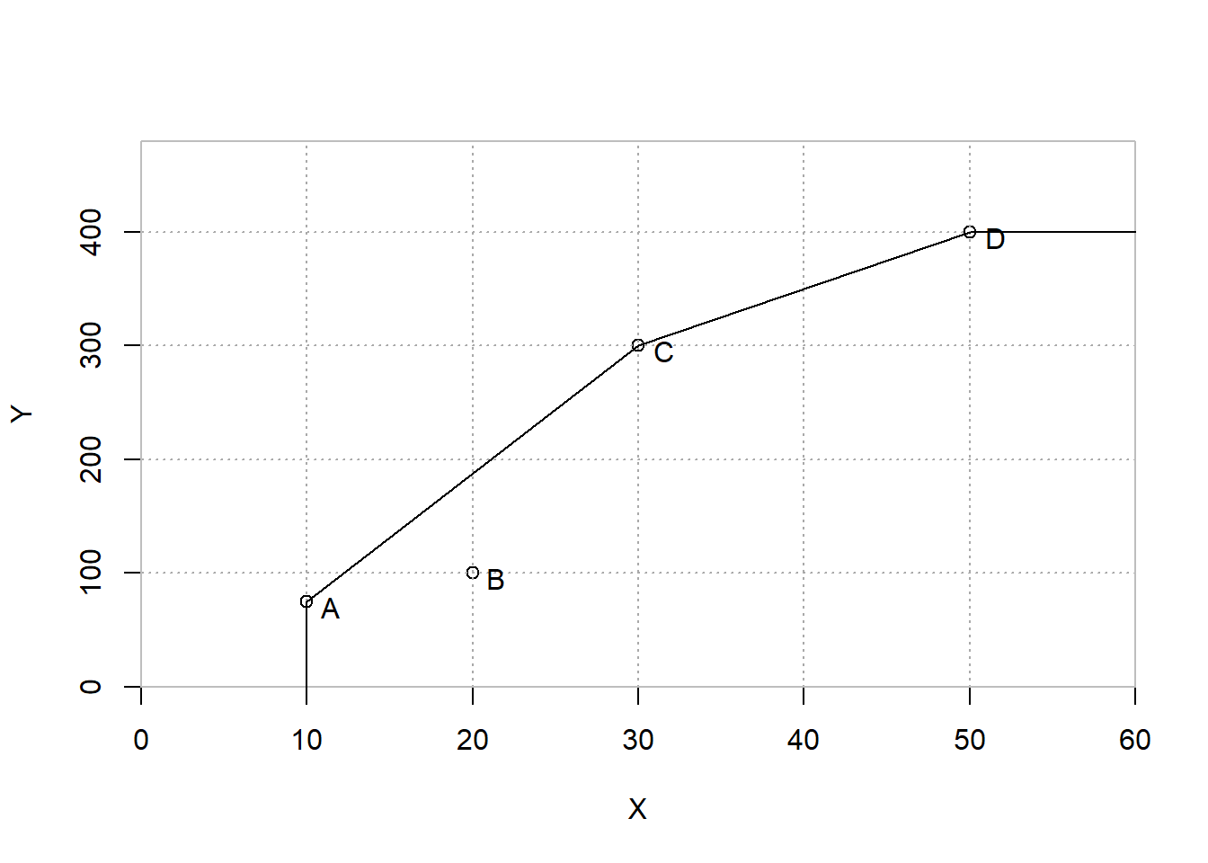 BCC (VRS) Efficiency Frontier