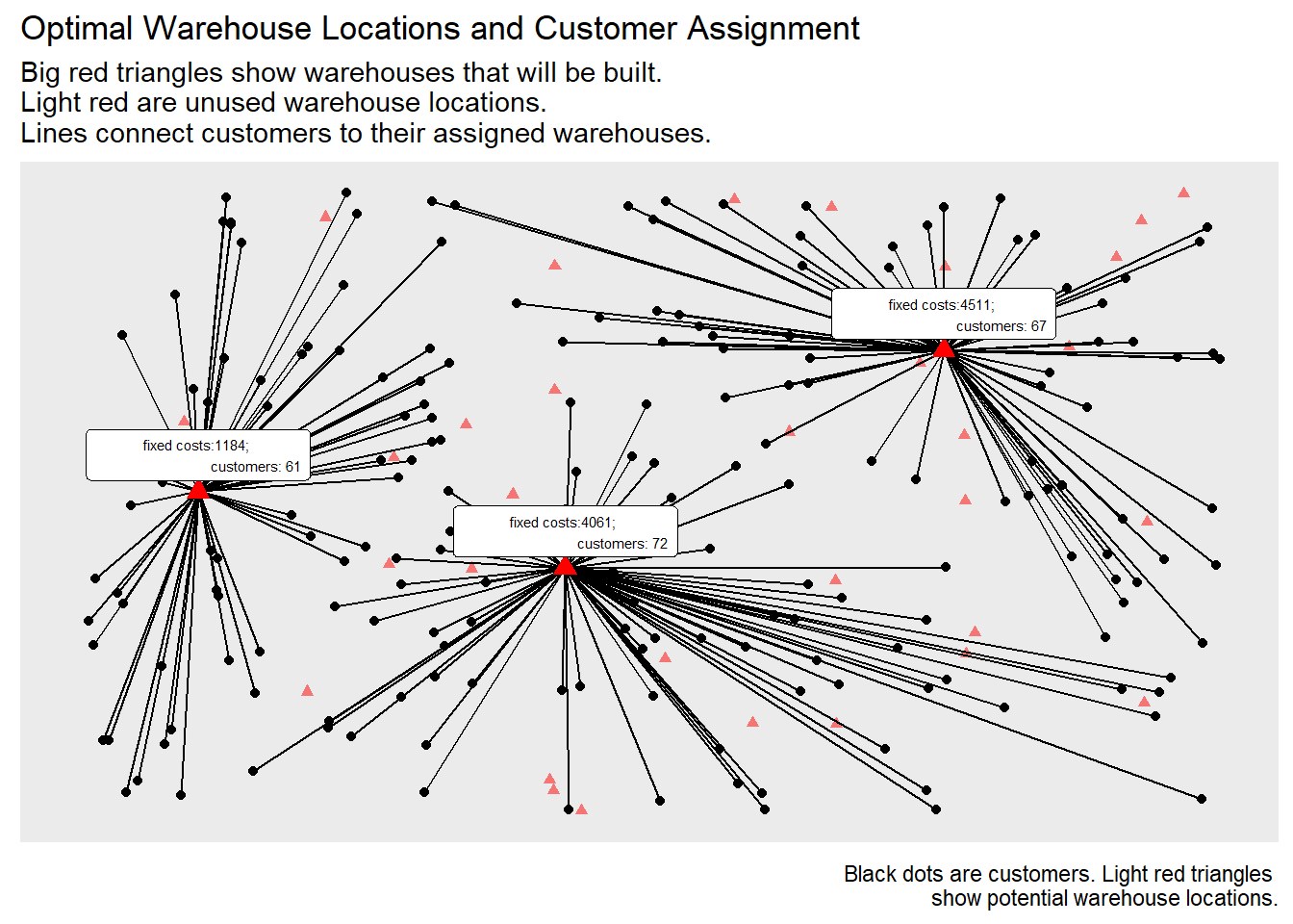 Optional Warehouse Locations Customer Assignments