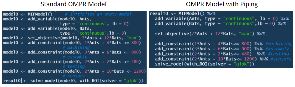 Piped vs. Unpiped Model.