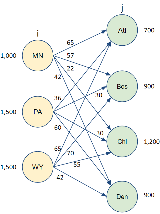 Transporation Example